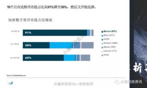 TP钱包USDT被盗报警有用吗？全面解析及应对措施