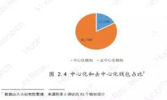 2023年哪个钱包提取USDT最便