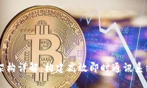 IM软件架构详解：构建高效即时通讯系统的方案