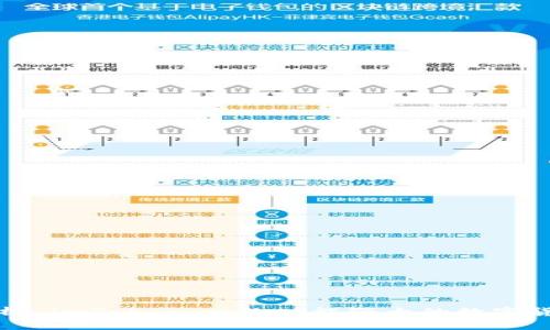全面解析 imToken：一款功能强大的数字货币钱包
