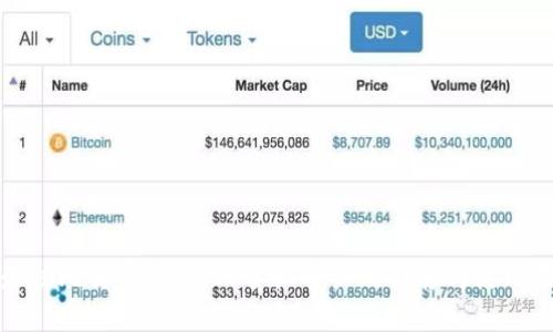 : 最佳比特币钱包iOS手机客户端推荐与使用指南