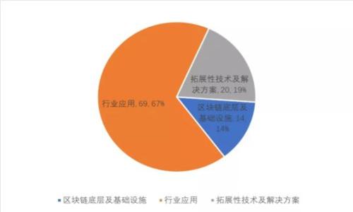 ImToken钱包最新下载安卓教程与使用指南