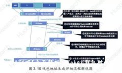 imToken支持BTC吗？全面解析imToken钱包对比BTC的兼容