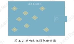 比特币电子钱包的安全性
