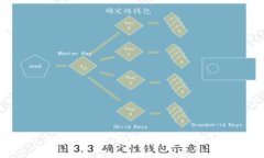 比特币钱包交易费的去向