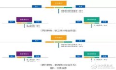 欧易如何将USDT转账到比特