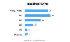 2023年可用的区块链钱包软