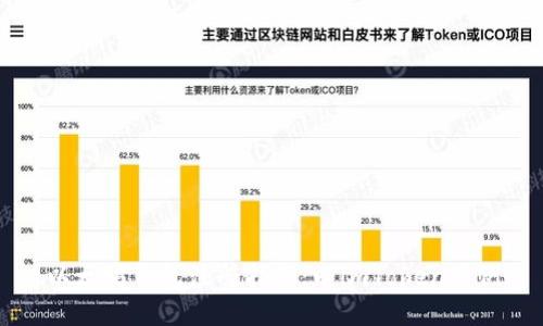 以太坊钱包注册指南：以imToken为例