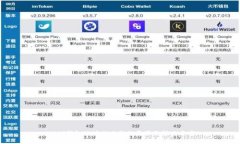 USDT钱包地址被冻结的原因