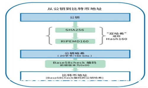 如何申请比特币钱包：详细指南与常见问题解答
