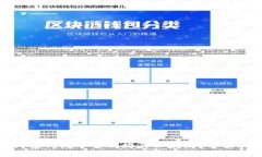 在哪些钱包中可以购买以