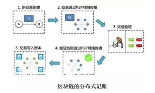 比特币核心钱包怎么恢复：详细步骤与常见问题解析