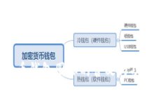 比特币钱包图标的含义与