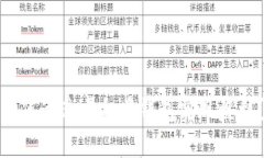 如何通过虚拟币钱包实现