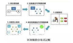 : USDT钱包链接变更的原因