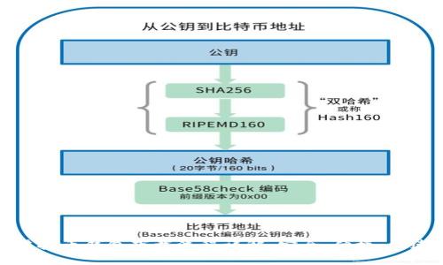 虚拟币钱包下载流程详解：安全、便捷、快速