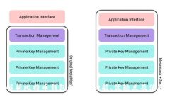 全面解析比特币钱包Chiv