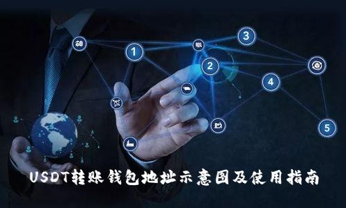 USDT转账钱包地址示意图及使用指南