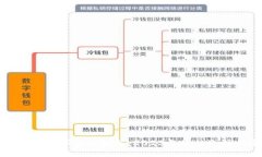 区块链数字钱包推荐：2