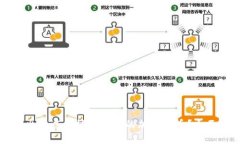 如何出售以太坊钱包中的