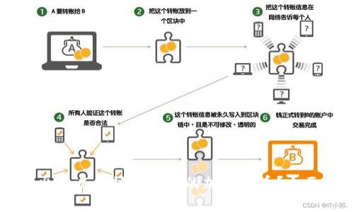 如何出售以太坊钱包中的加密货币？全面指南