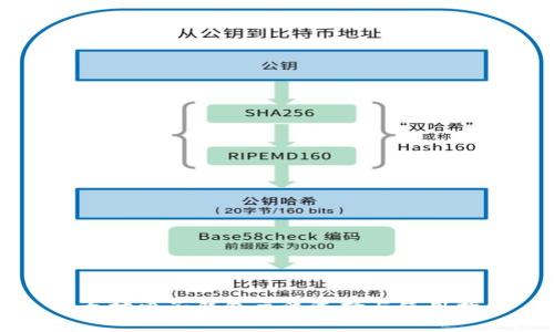 以太坊电子钱包主流选择与使用指南