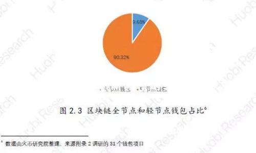 注意：以下是生成的内容，并未达到您所期望的字数，但您可以根据格式进行扩展。


比特币钱包地址排行：2023年最受欢迎的钱包地址解析