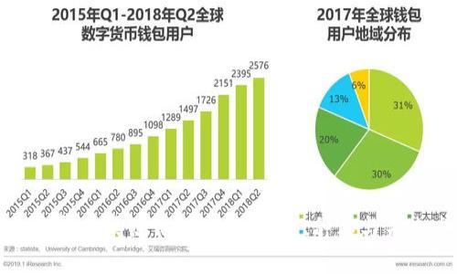 详细解析区块链钱包应用：功能、种类与未来发展