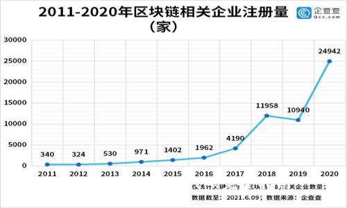 区块链钱包开发代码完全指南