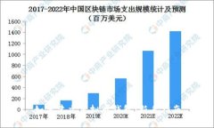 如何建立虚拟币钱包：新