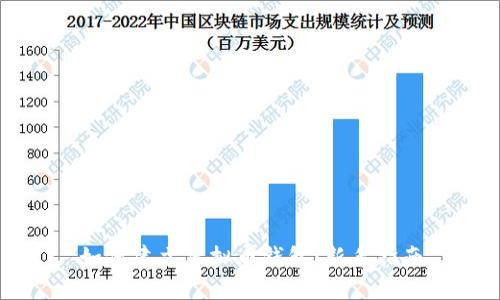 如何建立虚拟币钱包：新手指南
