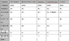 和关键词比特币冷钱包坏