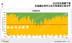 思考和以及关键词 比特币