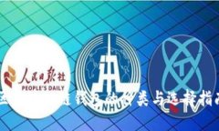 区块链公链钱包的种类与