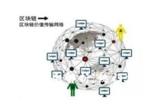 USDT钱包支付通道全解析：