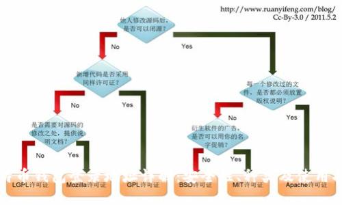 比特币钱包登录地址详解：安全性、种类及使用指南