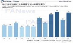 比特币网络电子钱包：彻