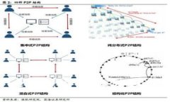 比特币离线钱包Trezor：安