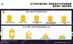 主流的虚拟币钱包：功能