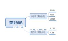 比特币第一代钱包：理解