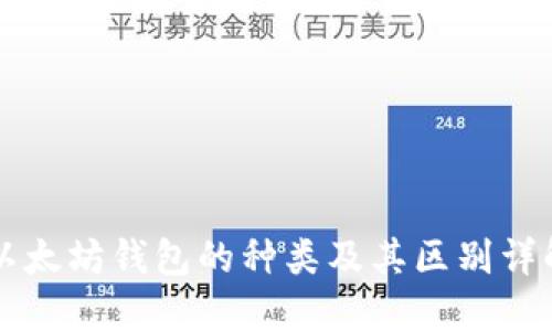 以太坊钱包的种类及其区别详解