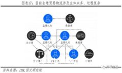 全球通用比特币钱包：选