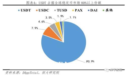 区块链的三大钱包及其特点分析
