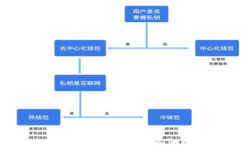 
以太坊火币钱包详解：安全存储和管理你的数字资产