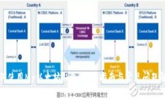 如何使用My以太坊钱包：全面指南与常见问题解答