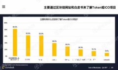 Java实现比特币钱包的全面指南