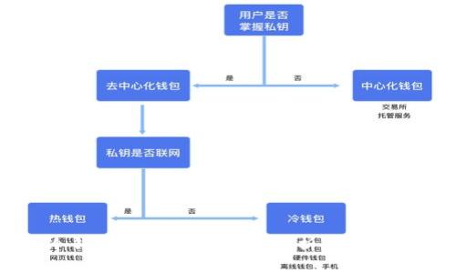 比特币冷钱包会损坏吗？深入解析冷钱包的安全性