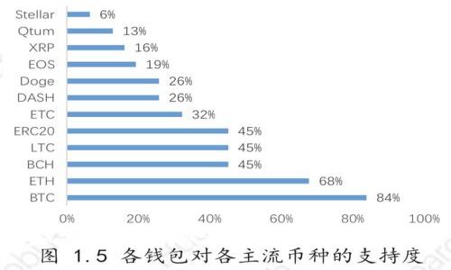 如何将USDT转账到离线钱包：全面指南