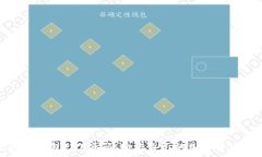   区块链钱包PHP源码：构建