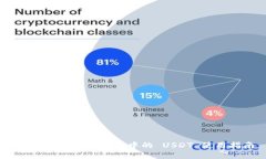 TokenPocket 钱包中的 USDT 使用指南